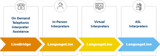 Interpreter Services