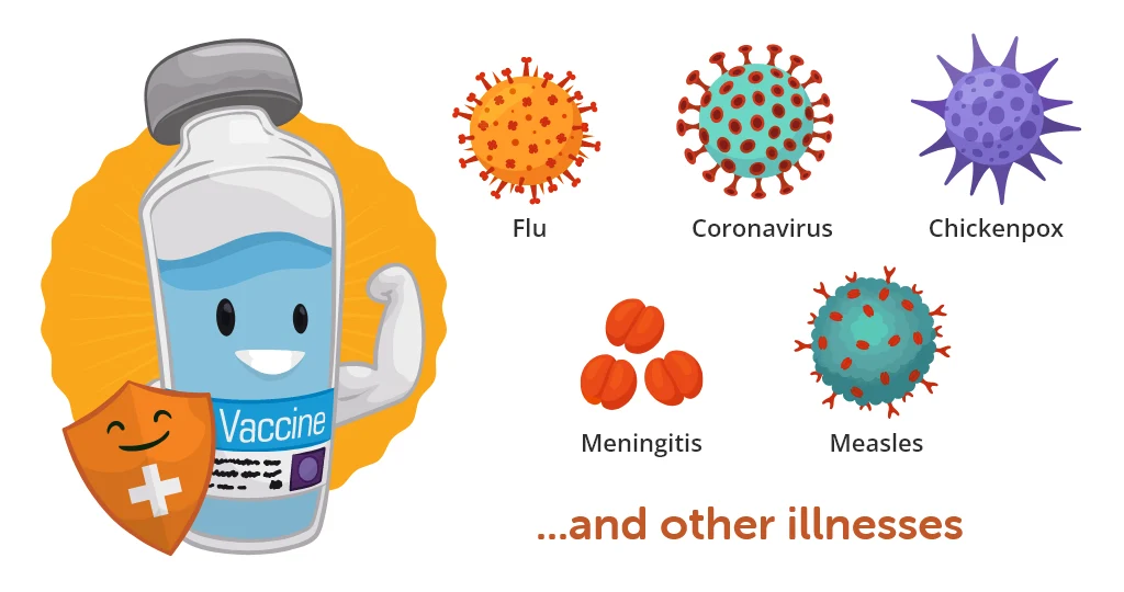 Graphic promoting vaccines for flu, covid, measles, meningitis, chickenpox